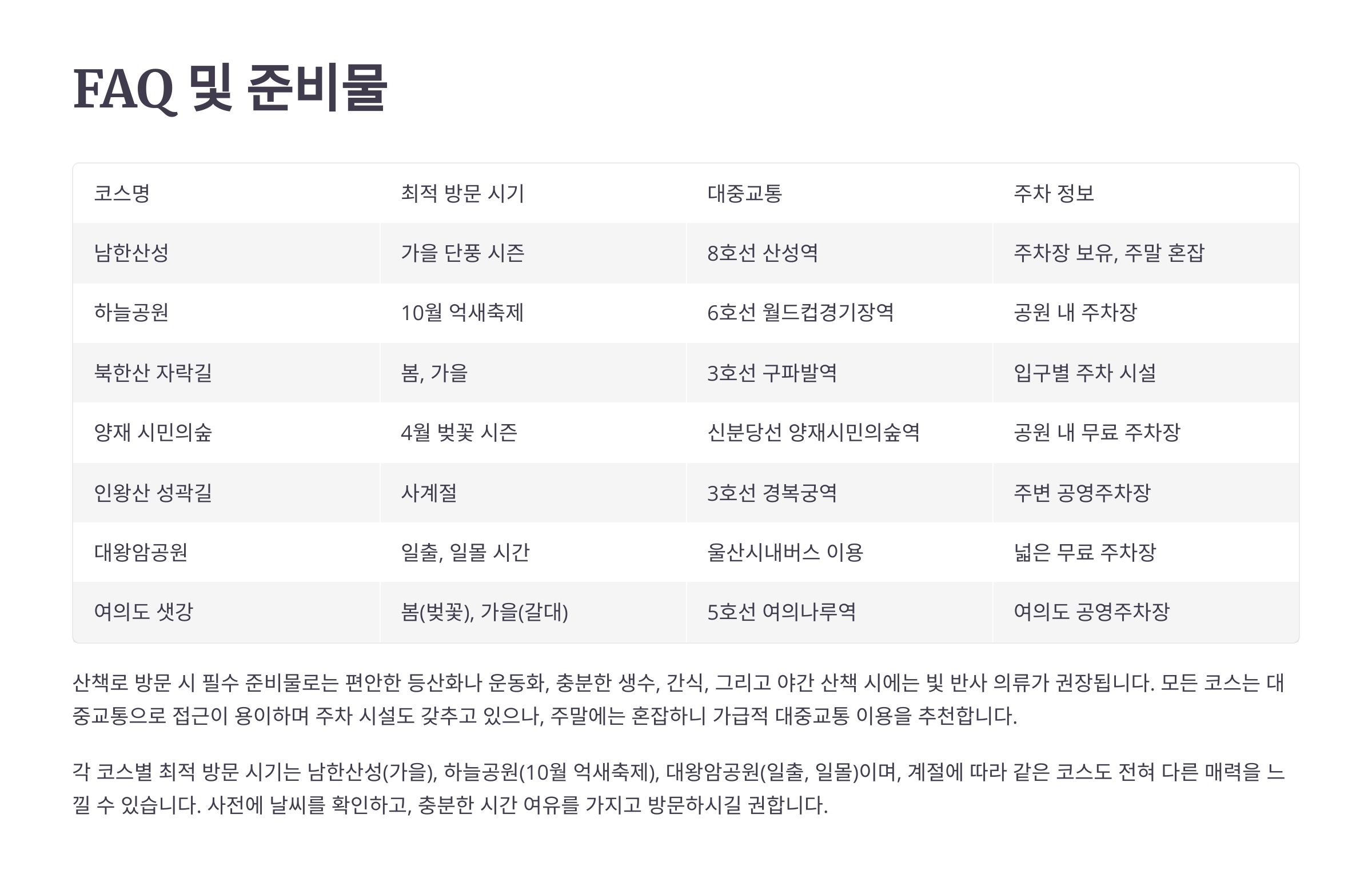 은퇴 후 즐기기 좋은 여유로운 등산 코스 리스트 준비물과 질문 및 답(FAQ)