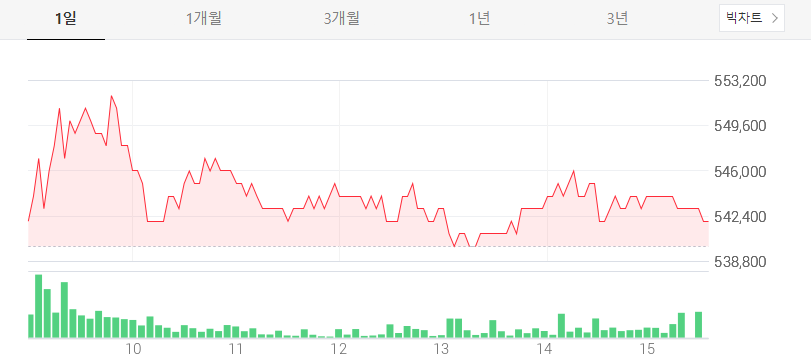 LG 에너지 솔루션 주가