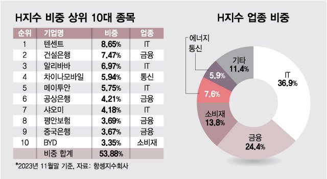  홍콩h지수 뜻, 구성, 선물, 급락 이유 및 2024년 전망