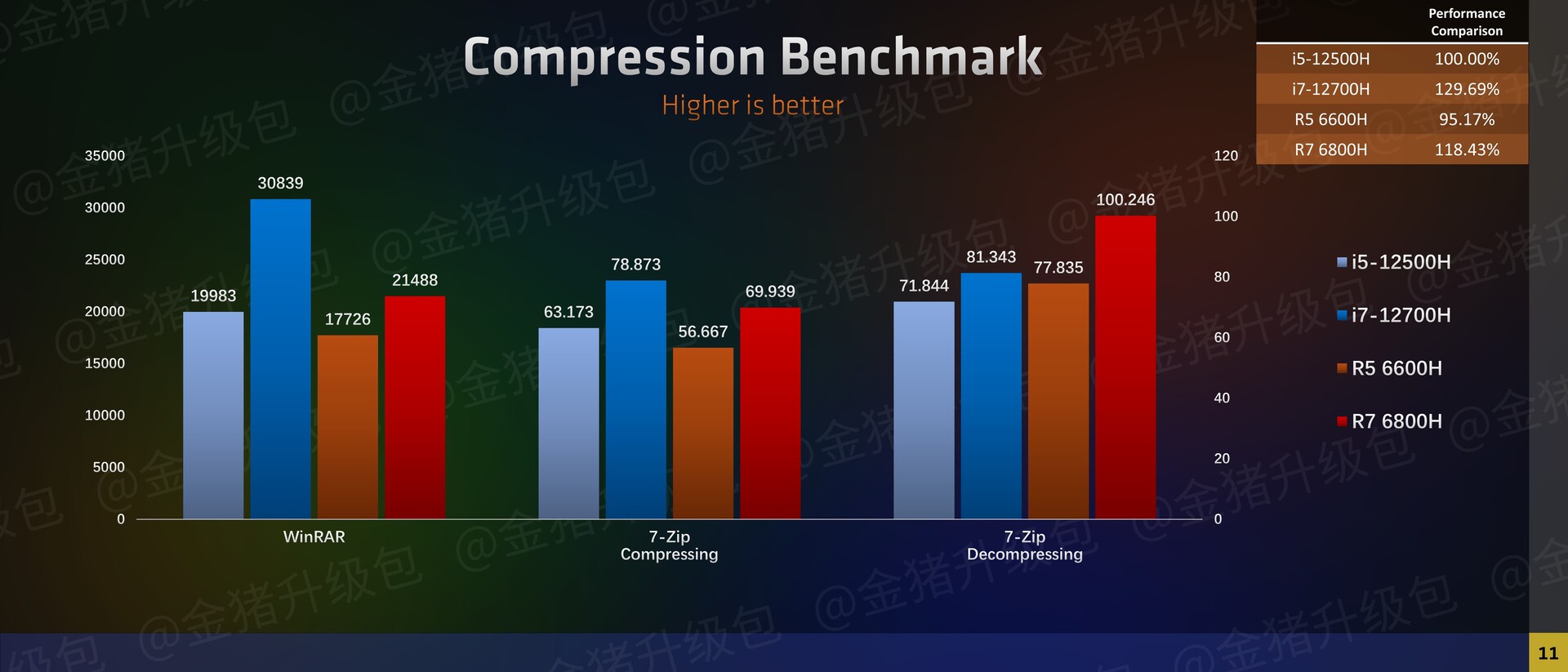 2022 ASUS ROG STRIX G17 - 라이젠7 5세대 6800H, RTX3060, TGP140W, 17.3인치 노트북 - Not To Forget 2022 Asus Rog Strix G17 - 라이젠7 5세대 6800H, Rtx3060, Tgp140W, 17.3인치 노트북 - Not To Forget