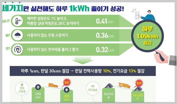 전기요금 절약방법