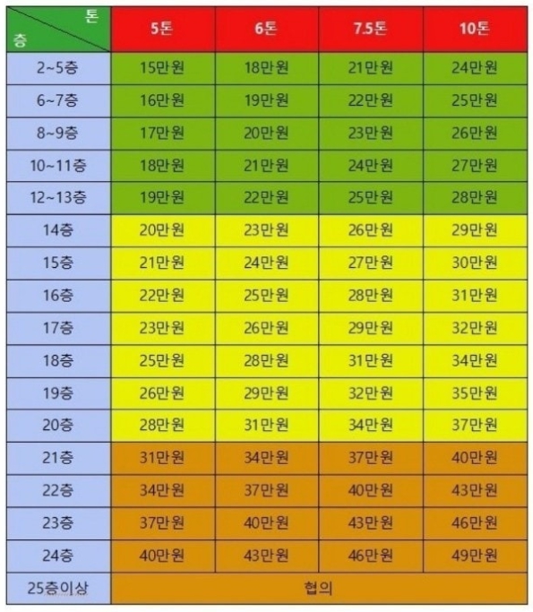 서울 포장이사 사다리차 비용