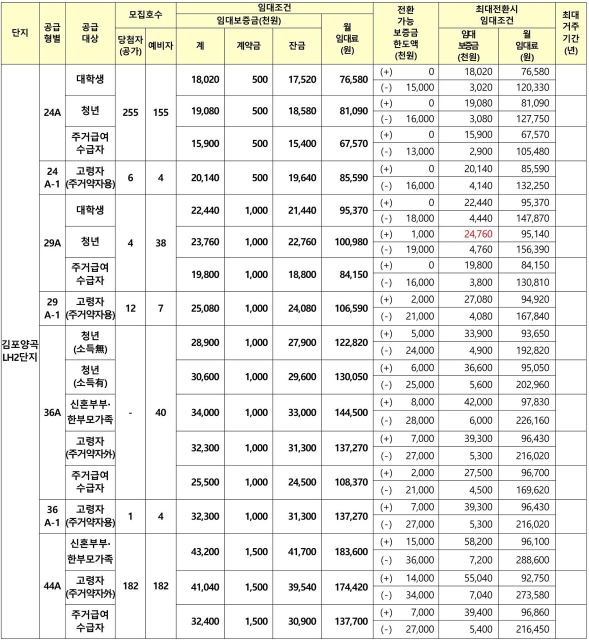 김포양곡행복주택-3