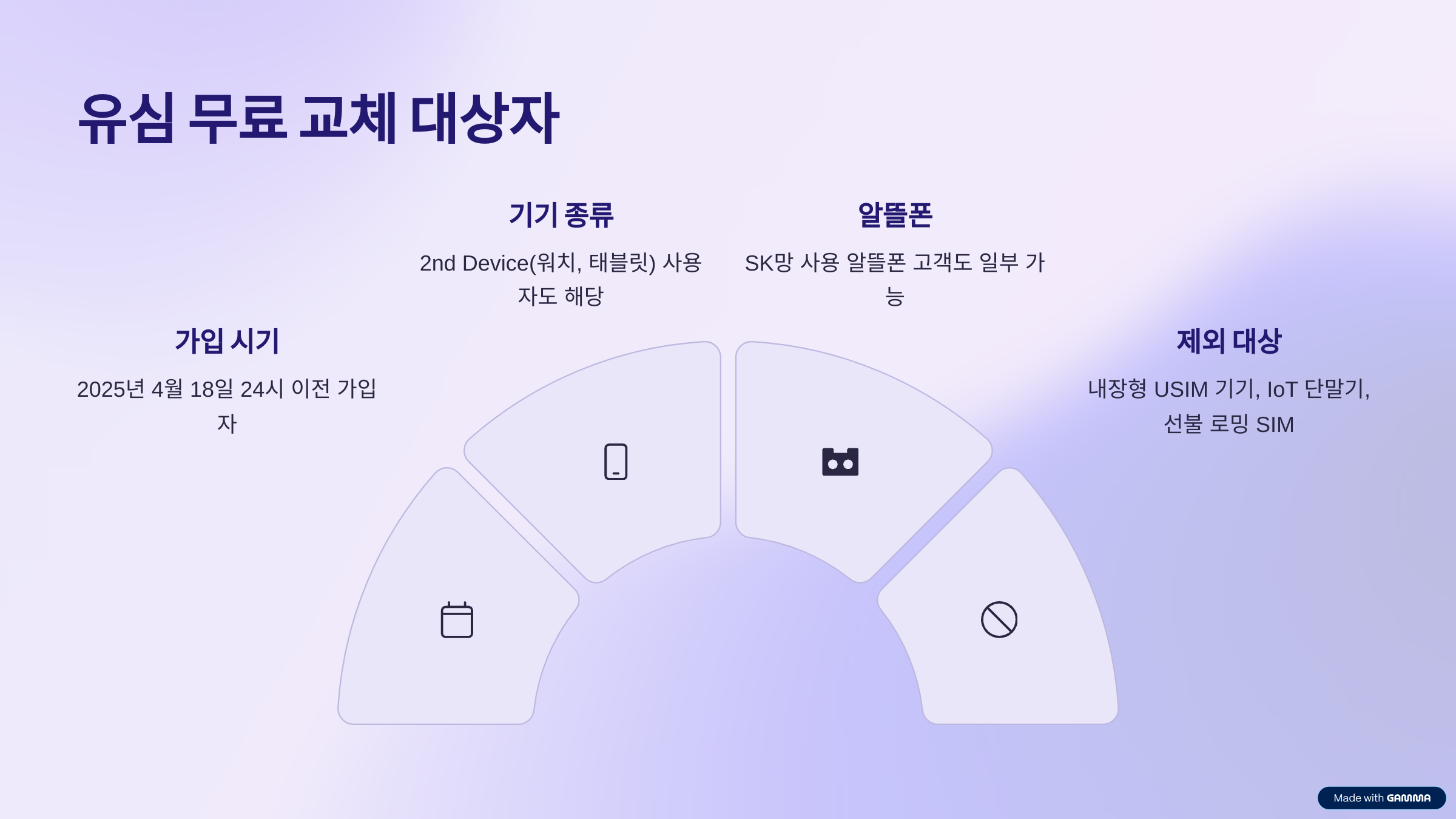 유심-무료-교체-대상자
