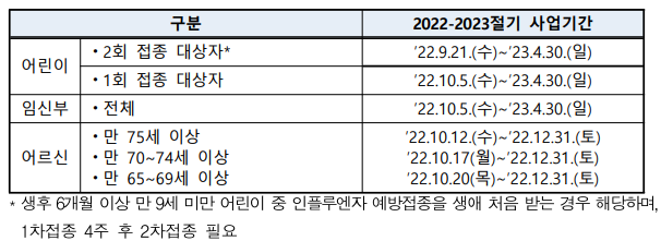 독감-예방접종-시행-기간