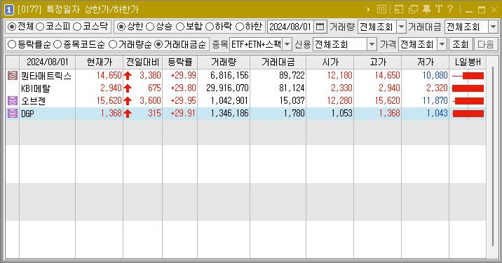 2024년 8월 1일 상한가 주식 종목