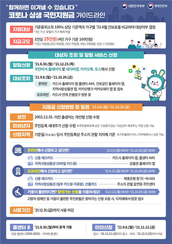  국민비서 구삐 신청 하는 방법(+사이트 바로가기)