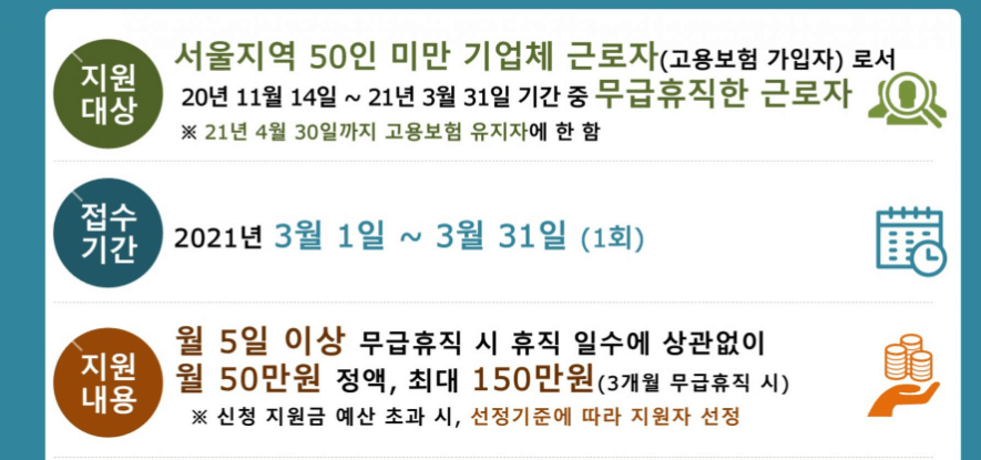 무급휴직-지원금-지원대상-신청기간