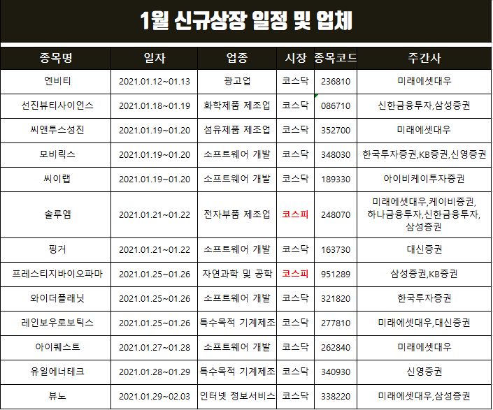  1월 공모주 청약일정 정리(솔루엠,프레스티지바이오파마,엔비티 등)