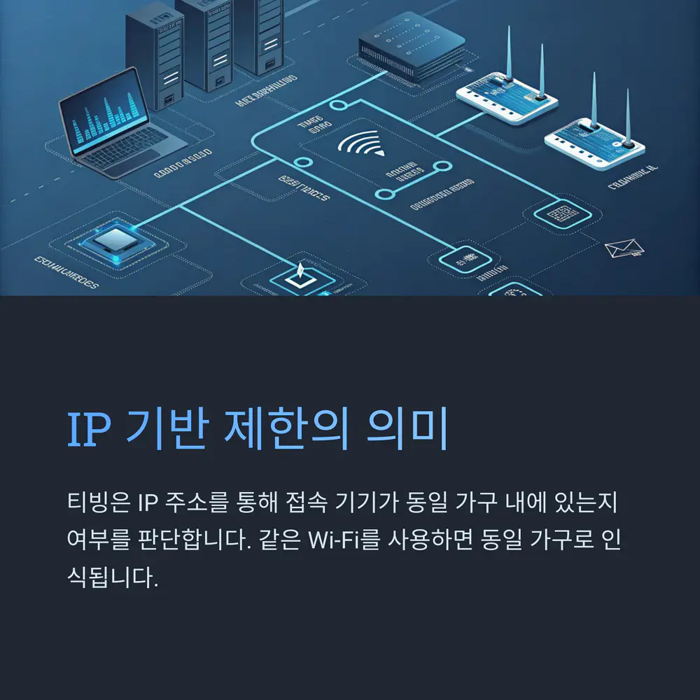 IP-기반-제한-방식