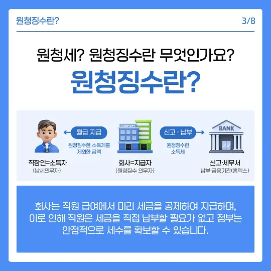 부양가족 카드공제와 소득공제, 세액공제