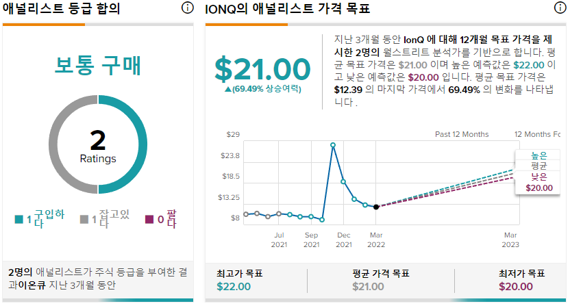 아이온큐 IonQ 목표주가