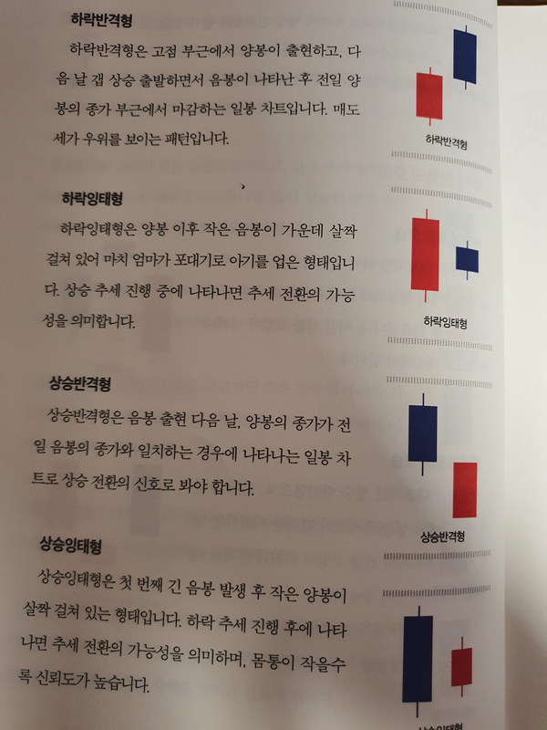 수익을 내는 실전주식투자주의 단타방법책 5