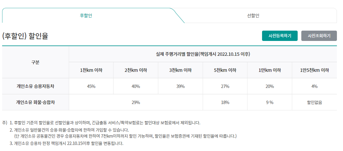 하나손해보험 자동차 보험 마일리지 특약 할인률