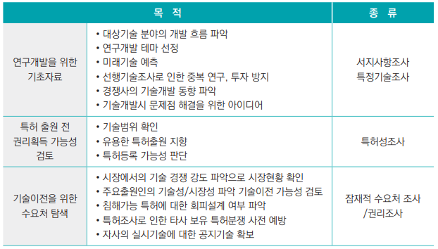 지식재산 동향분석 목적