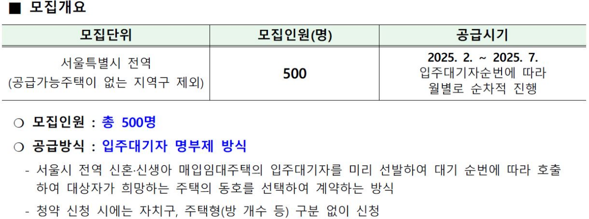 SH 2024년 2차 신혼 신생아 매입임대주택I 모집개요