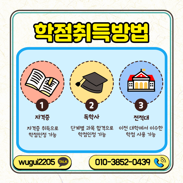 취득을 위한 조건부 큐 인터넷 청소년 상담사, 자격증 13