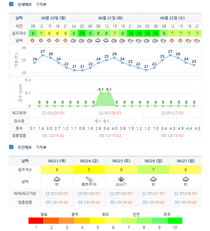 거제뷰CC-골프장-날씨