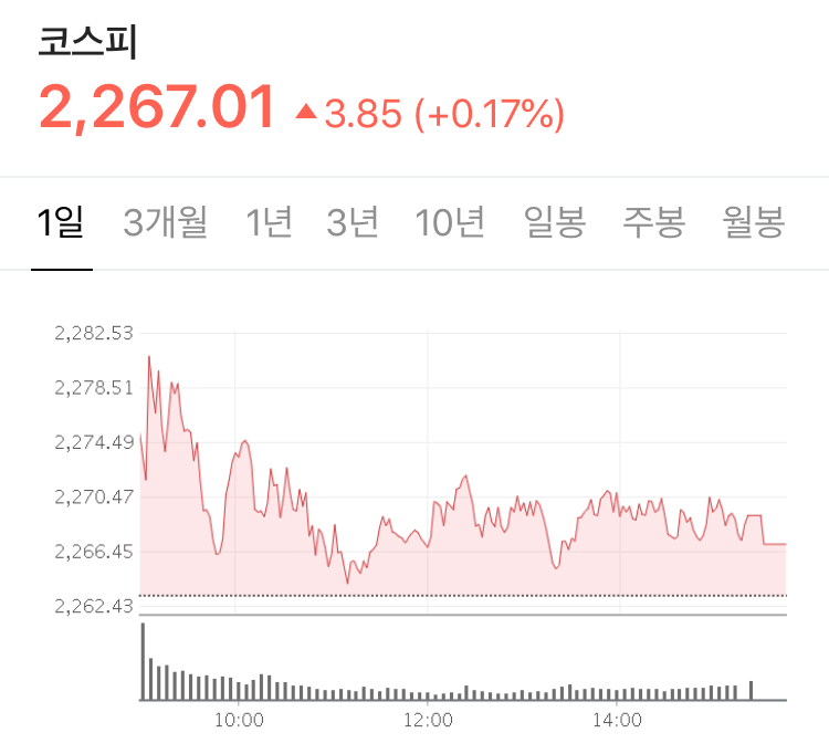  FOMC 발표로 시장은 또 다시 반응 + 미국 대형 기술주의 청문회의 부정적 요인은 미비 - Stock 주식 시황 분석 2020.07.30