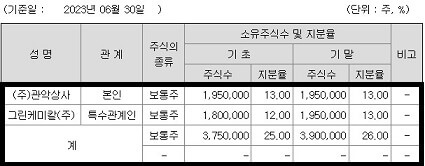 그린생명과학(주) 이미지