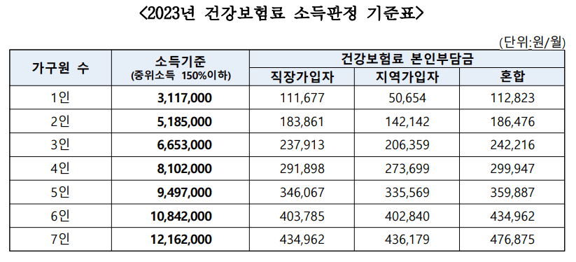 대전 청년 월세 지원