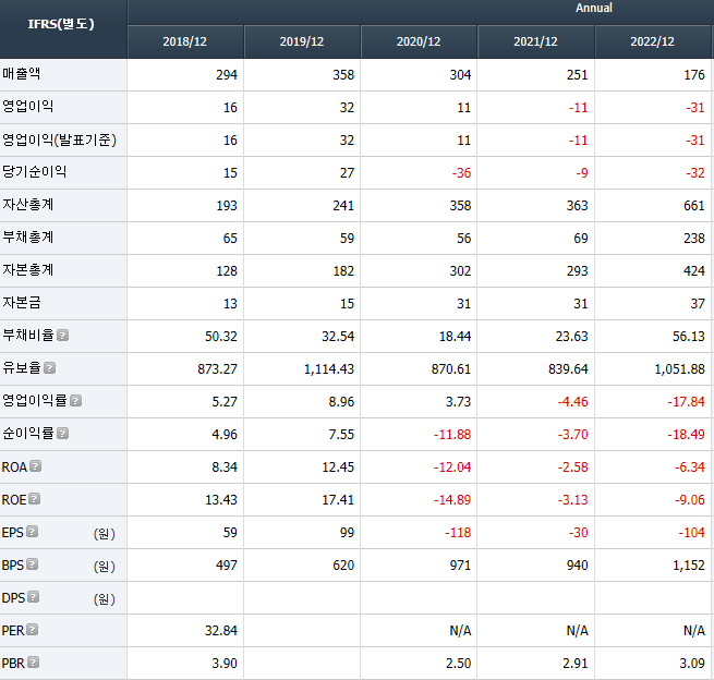 지오릿에너지 재무정보