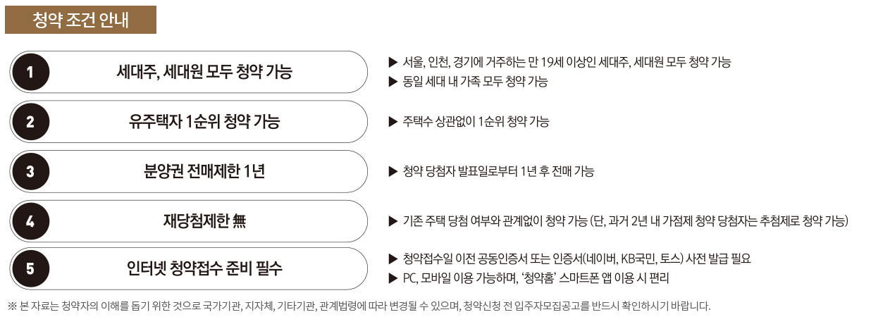 포제스 한강 아파트-청약조건안내