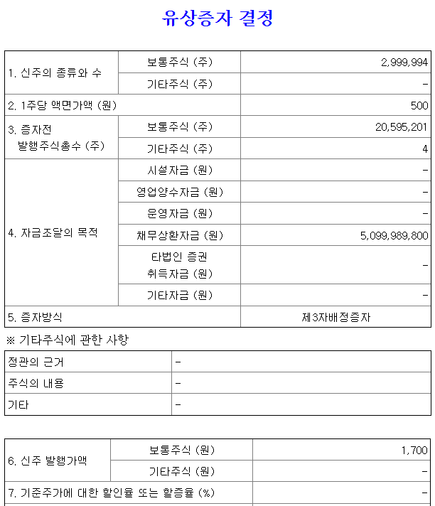 유상증자 결정