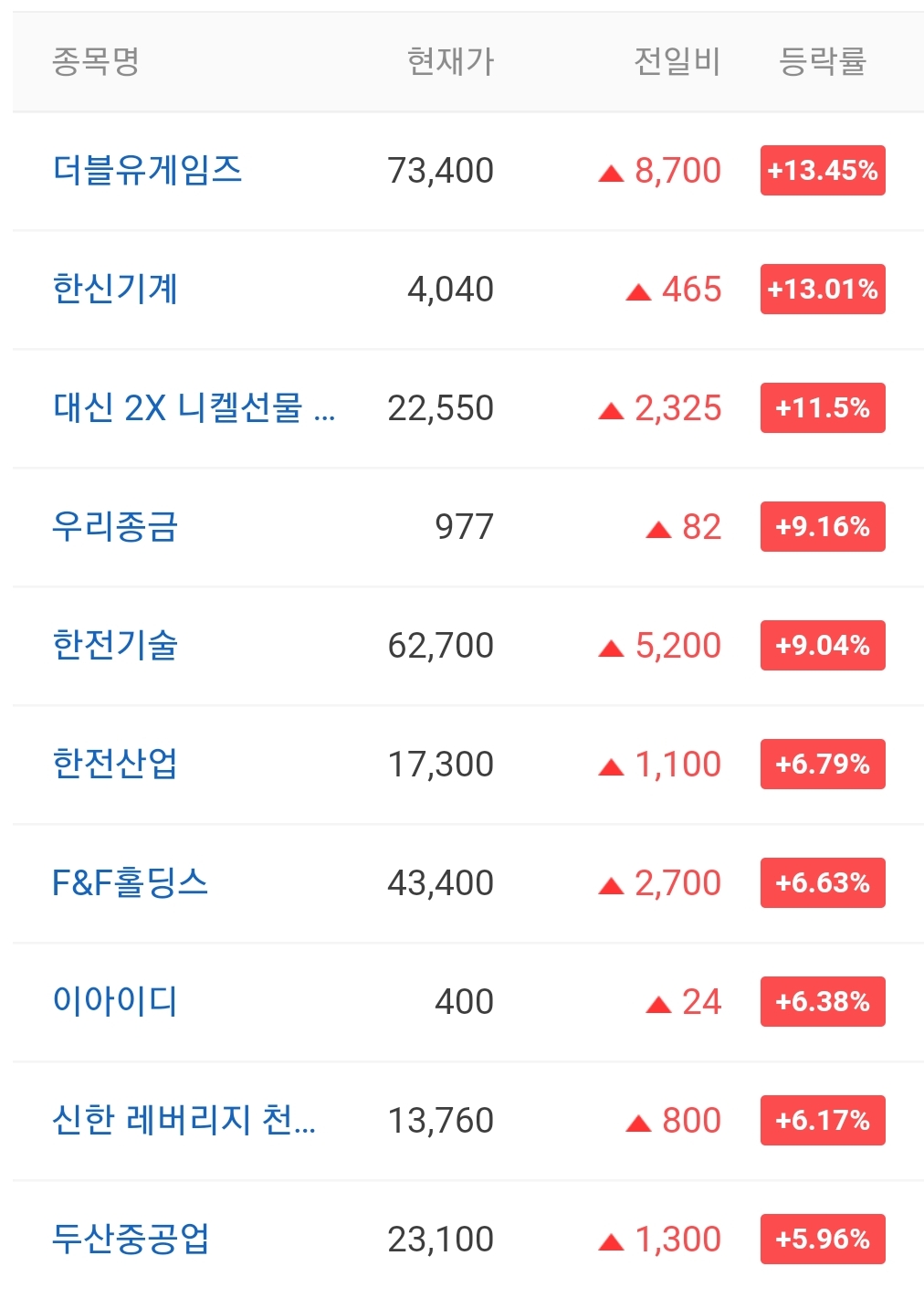  오늘의 상한가 종목 안내 20211021 / 지아이텍 주가 전망 / 에너토크 주가 전망 / 위지트 주가 전망 / 액토즈소프트 주가 전망