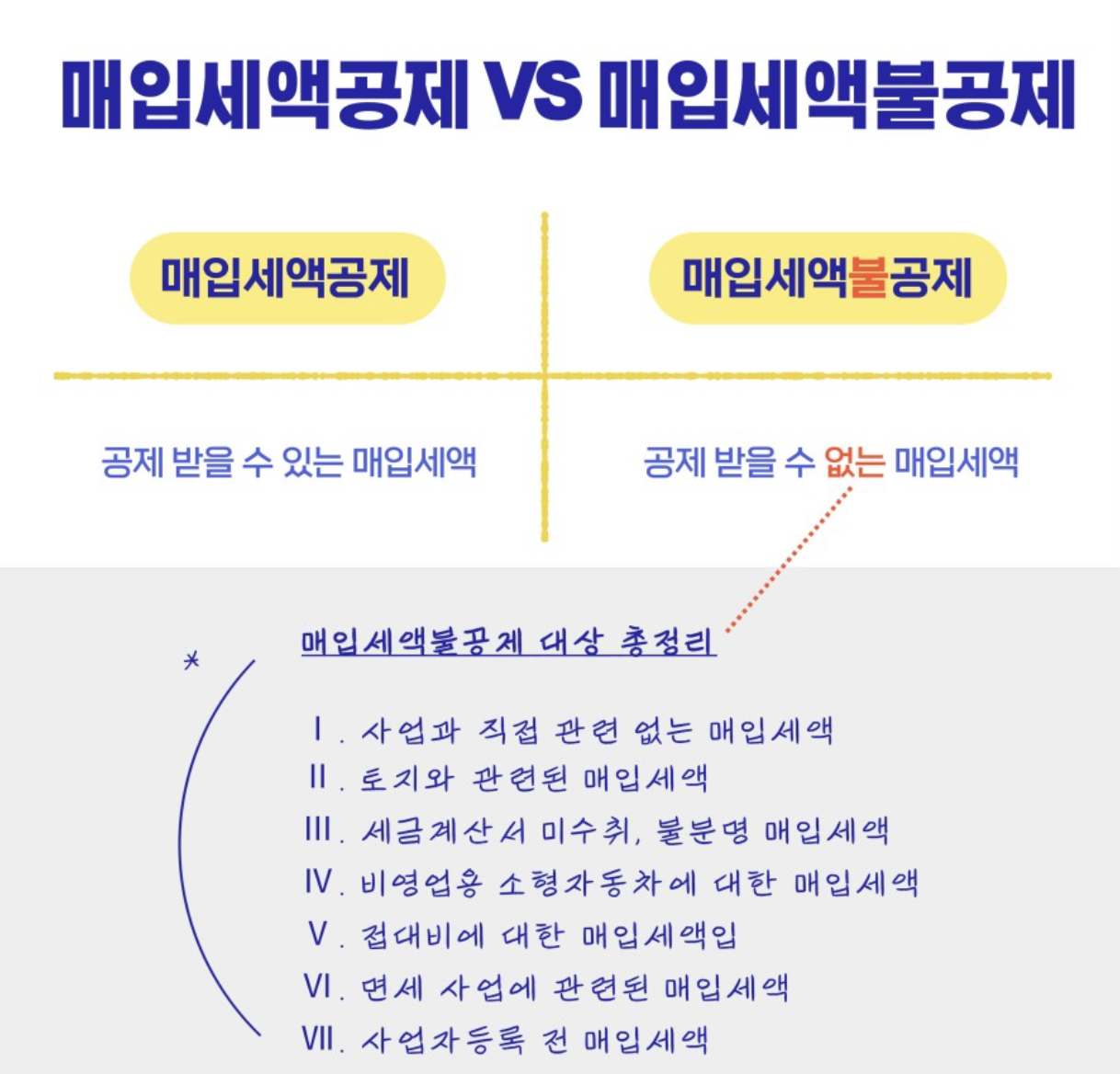 매입세액 공제 vs 매입세액 불공제 대상