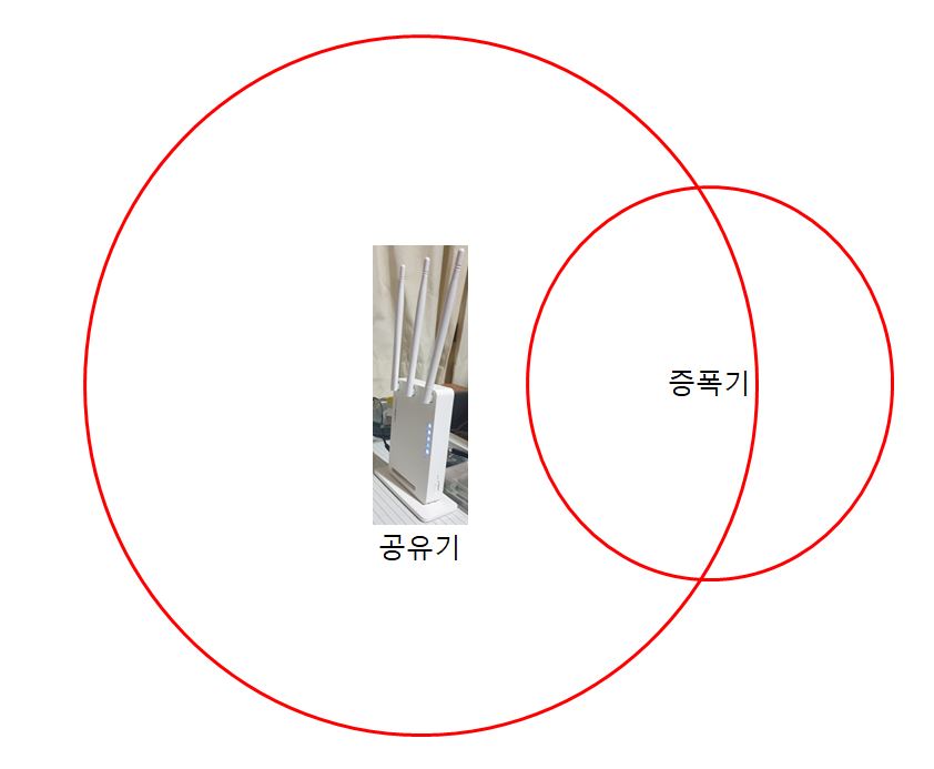 증폭기