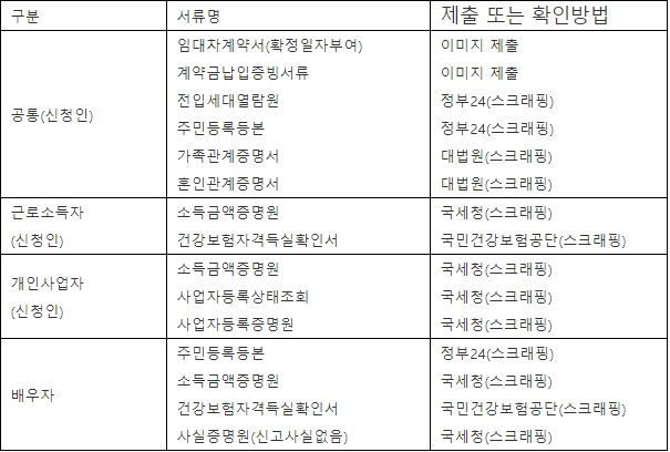 BNK경남은행 모바일전월세자금대출