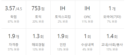 환인제약-연봉-합격자 스펙-신입초봉-외국어능력