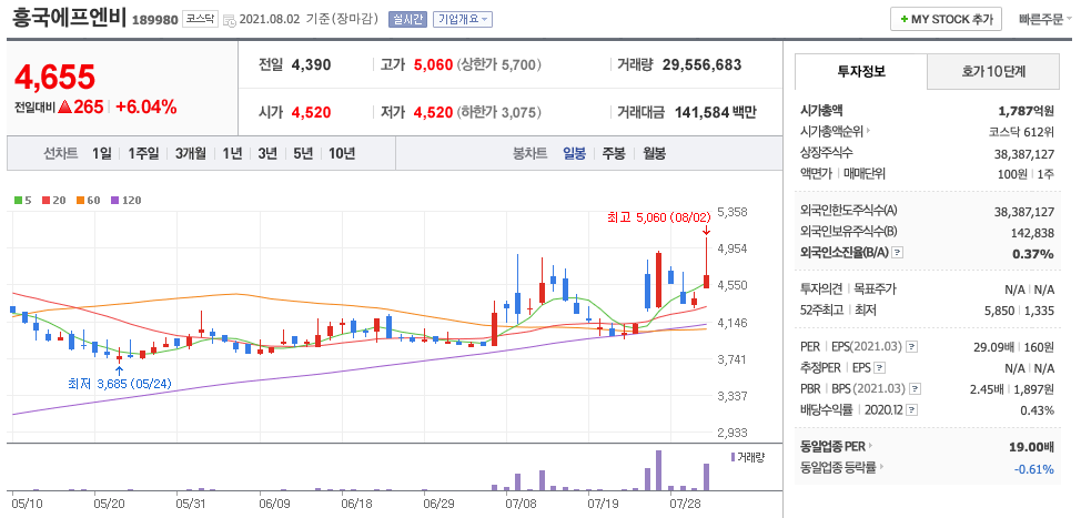  마켓컬리 관련주 (흥국에프엔비, 이씨에스, 지어소프트 외)