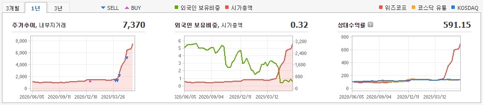 위즈코프