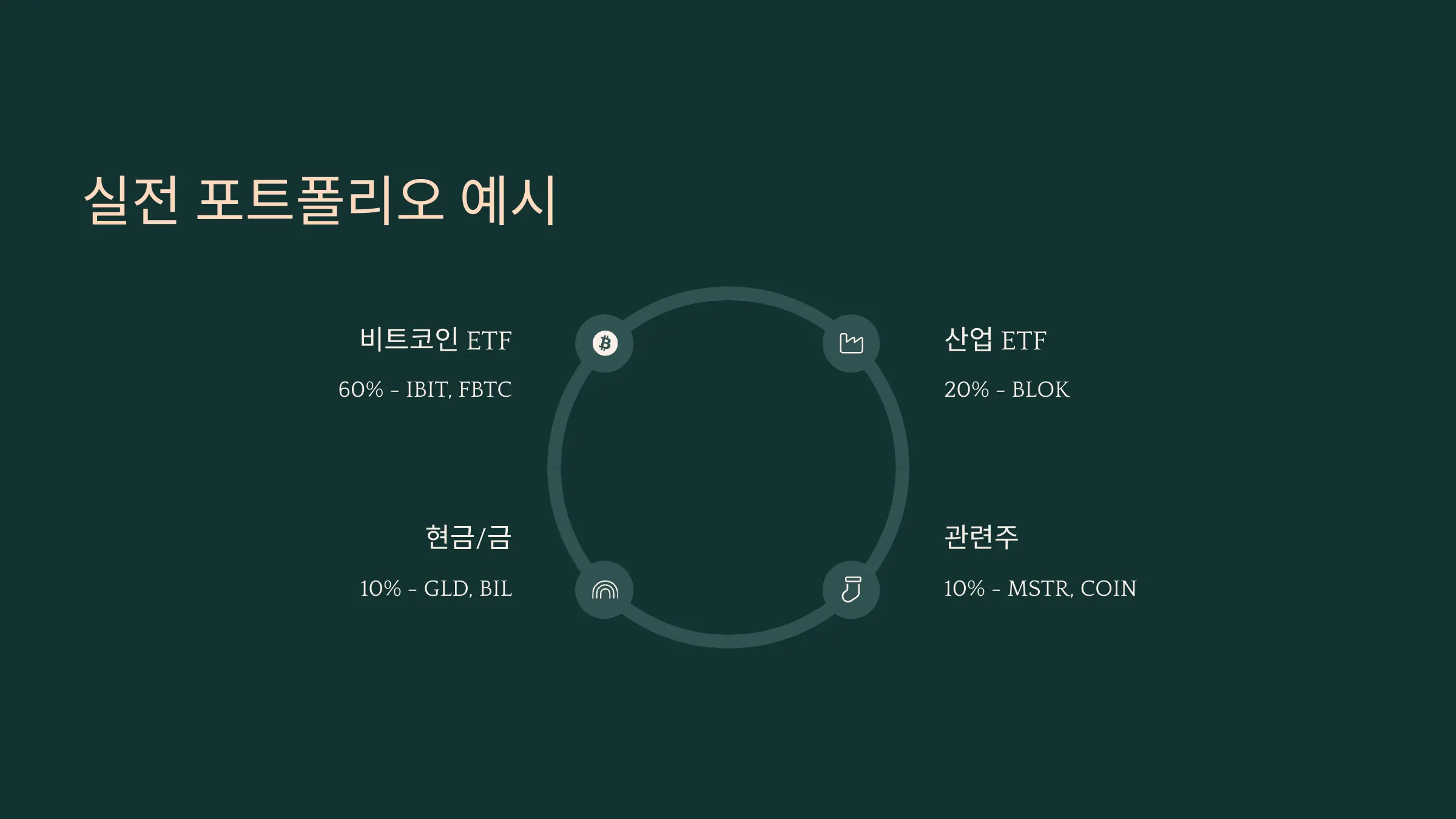 비트코인 간접 투자 포트폴리오 원형 그래프