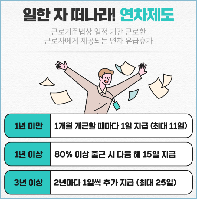 1년미만-연차수당-계산방법