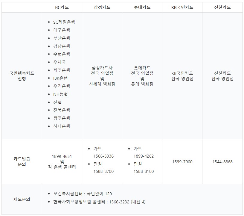 국민행복카드