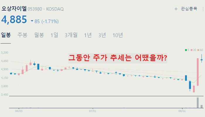 제약바이오 관련주 대장주 TOP10 정리