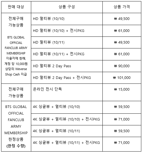  가격대 다양하게 책정된 방탄소년단 온라인 콘서트와 전시회 공지