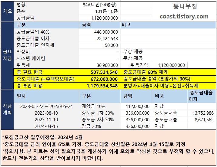 이편한세상 용인역 플랫폼시티 84A타입(34평형) 10층 필요자금 계산