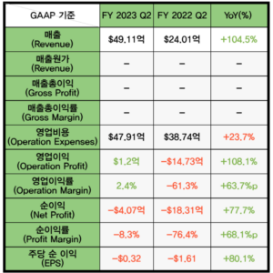 카니발 사진
