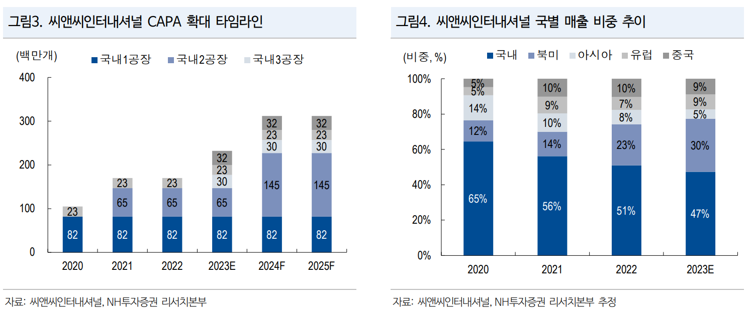 씨앤씨화장품 이미지