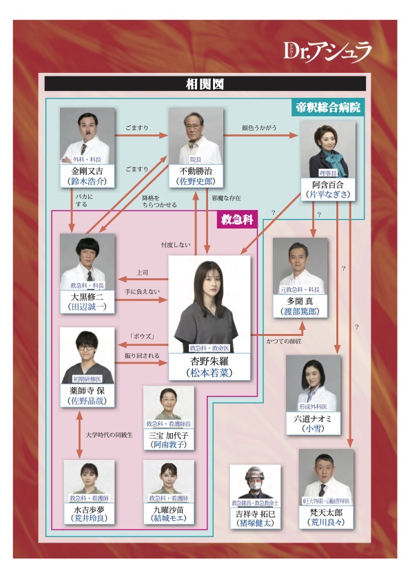 닥터아수라_인물관계도