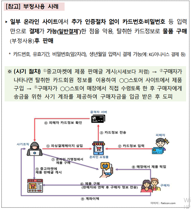 온라인 쇼핑몰