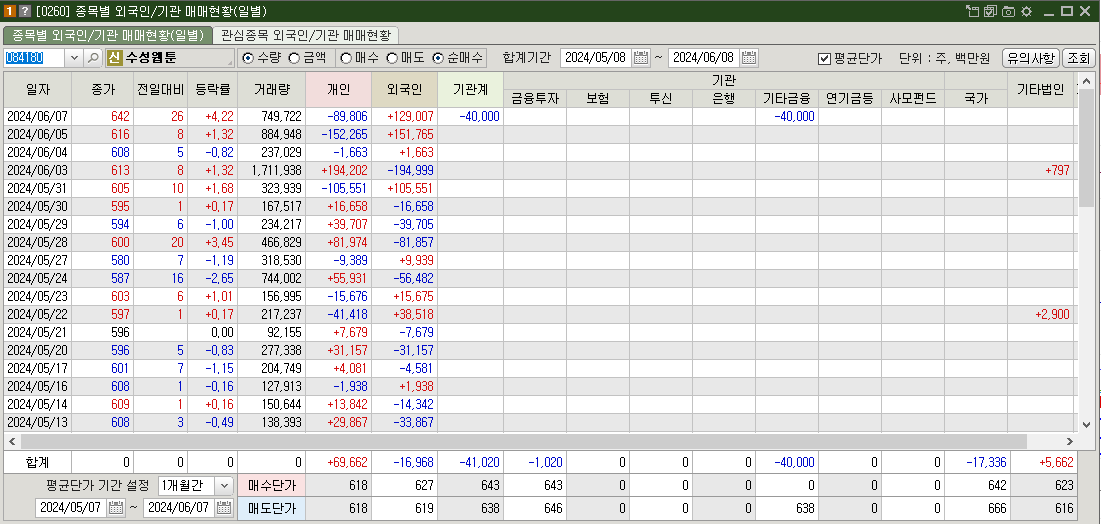 수성웹툰 매매현황