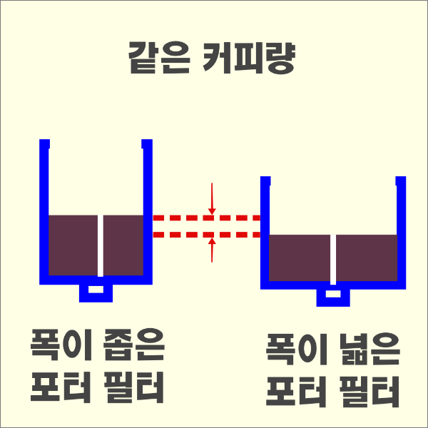 입문용 반자동 에스프레소 머신 고르는 방법 : 선택 시 고려 요소_포터필터 사이즈