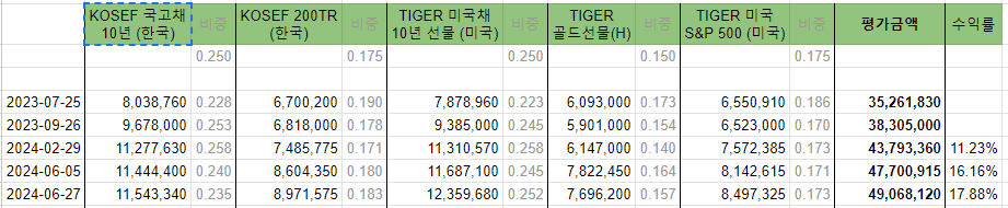 40대 노후 준비하기