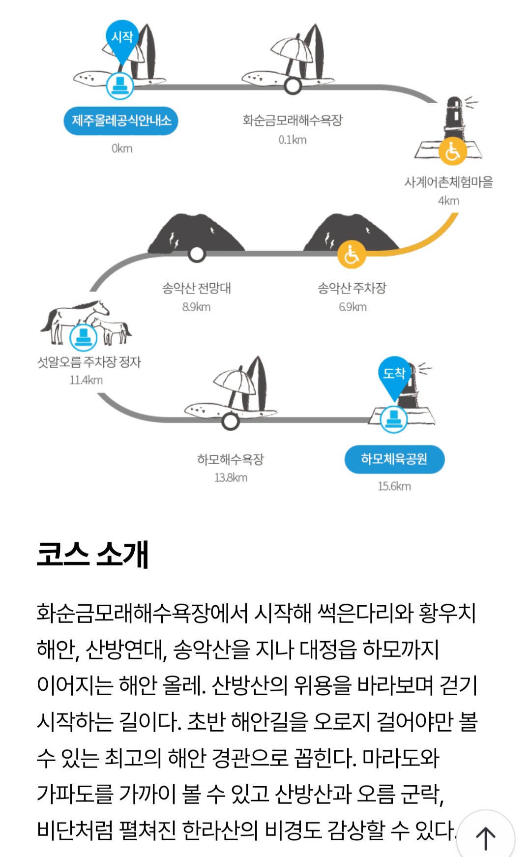 올레 이미지