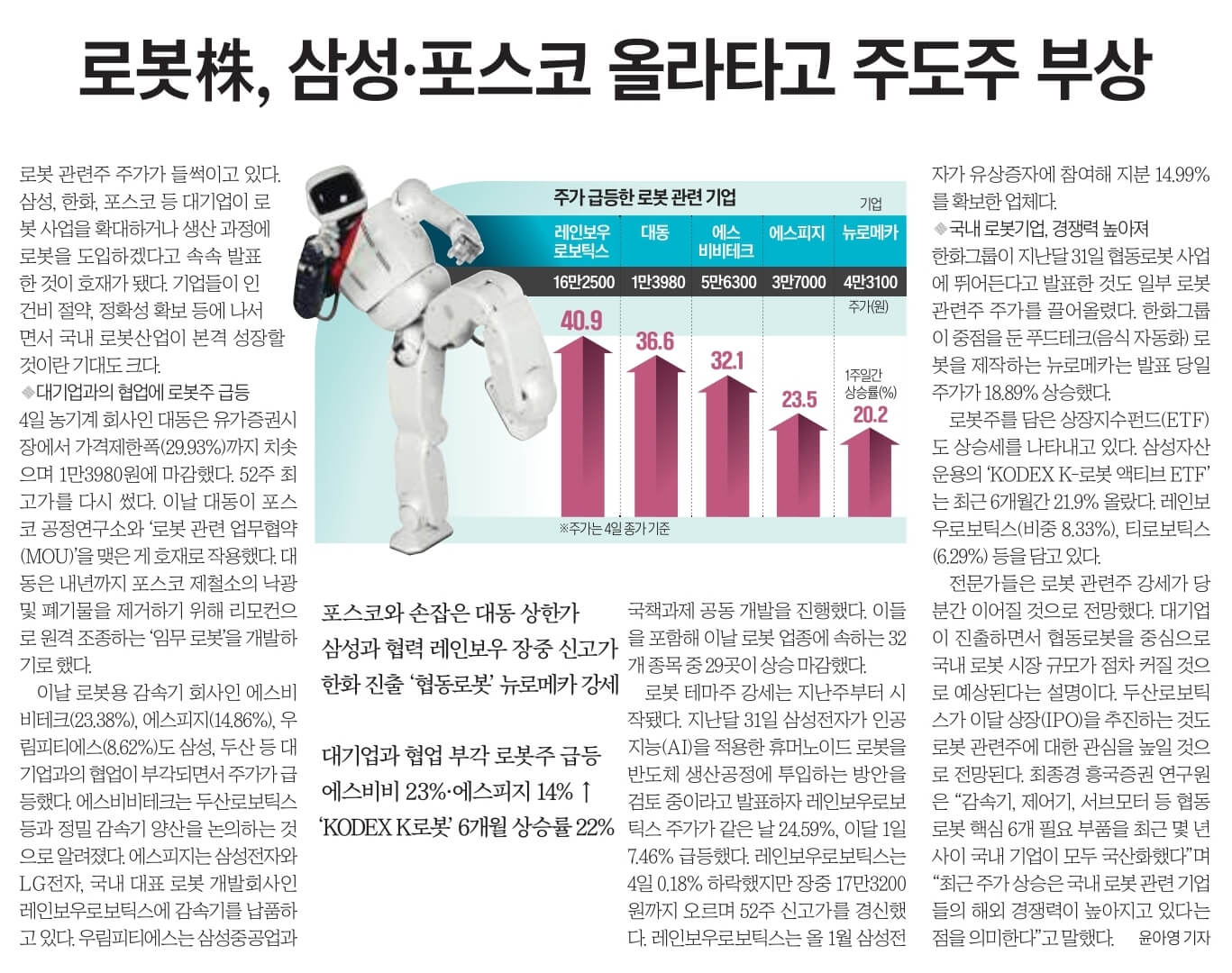 경제뉴스 부동산뉴스 신문스크랩 9월 5일 17